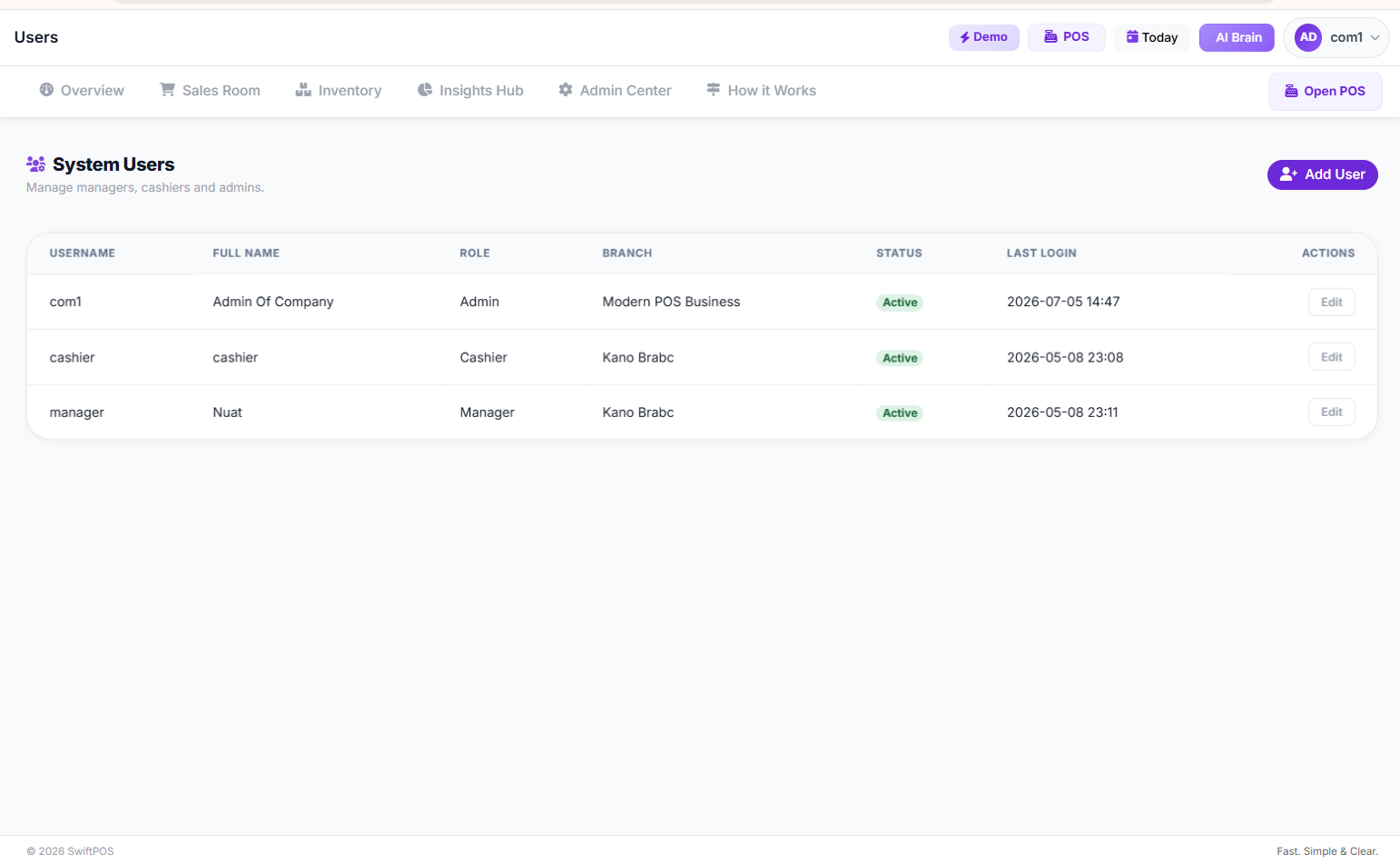Staff Users Managemnet Page
