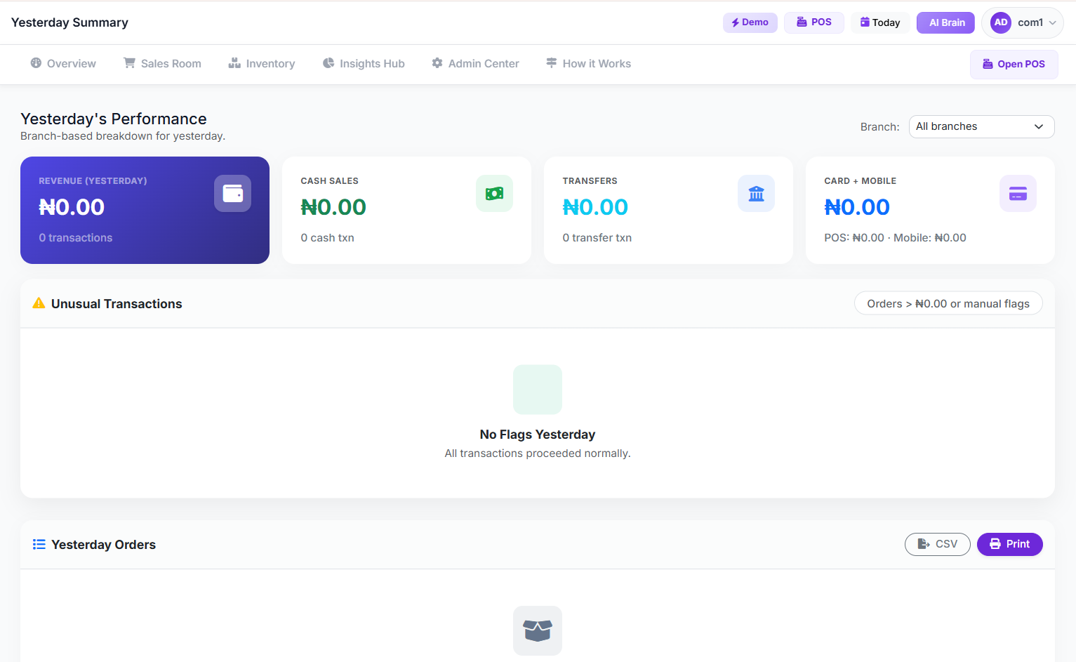 Yesterday's Dashboard