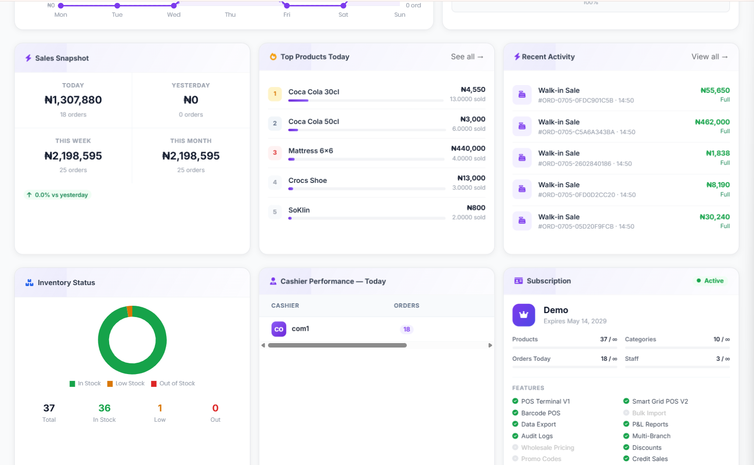 Overview Dashboard 2