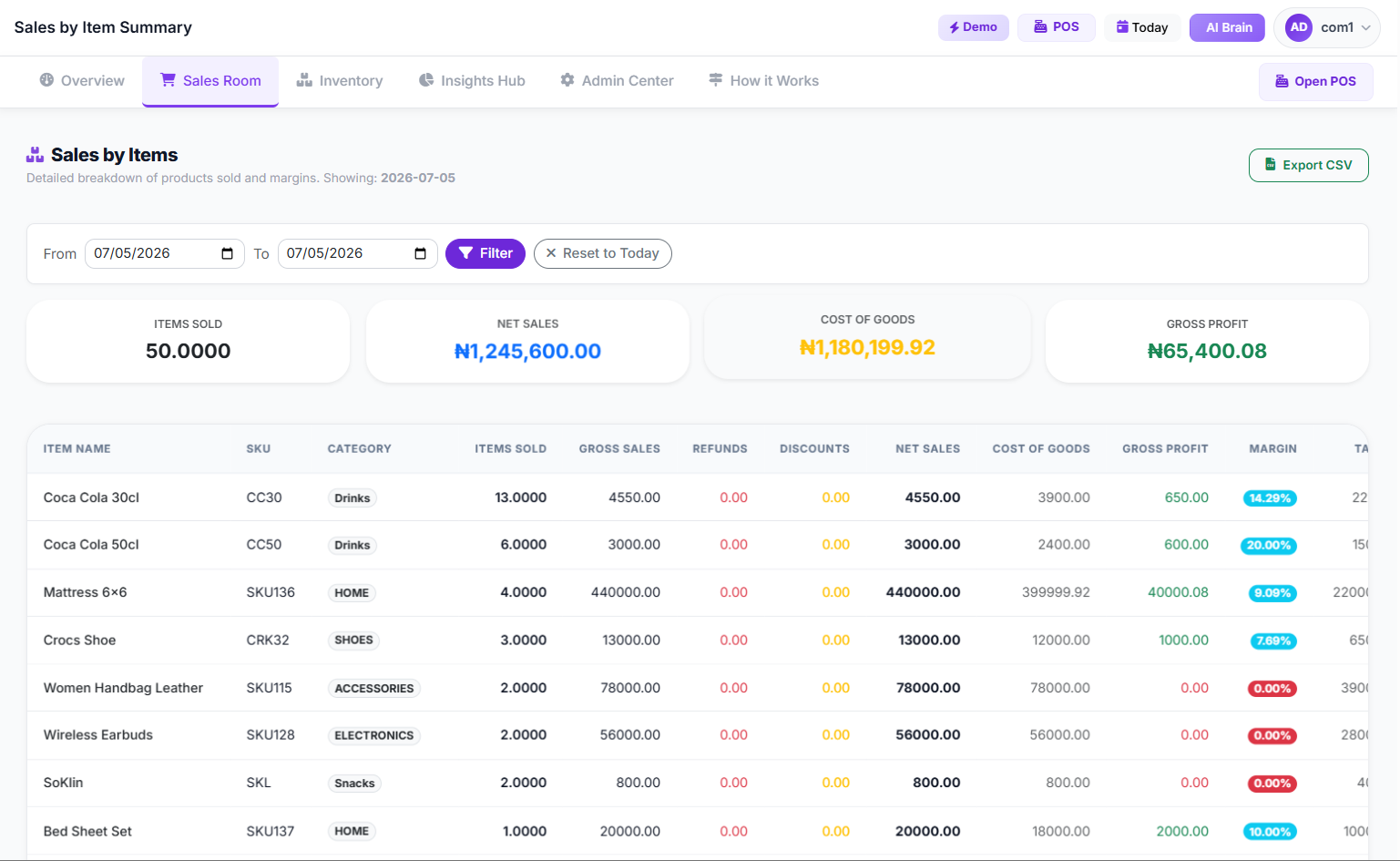 Sales By Item Page