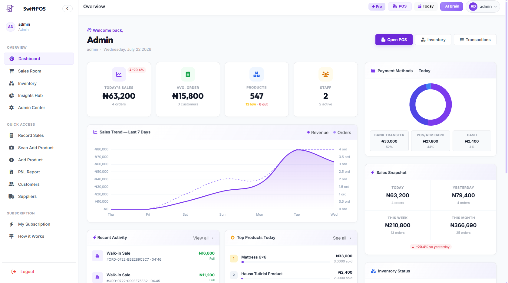 Dashboard Overciew 1: 