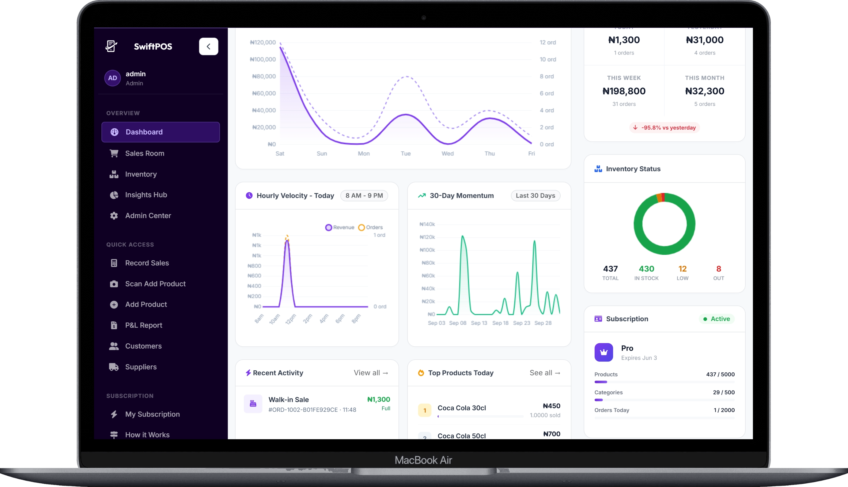SwiftPOS P&L Report on MacBook Air