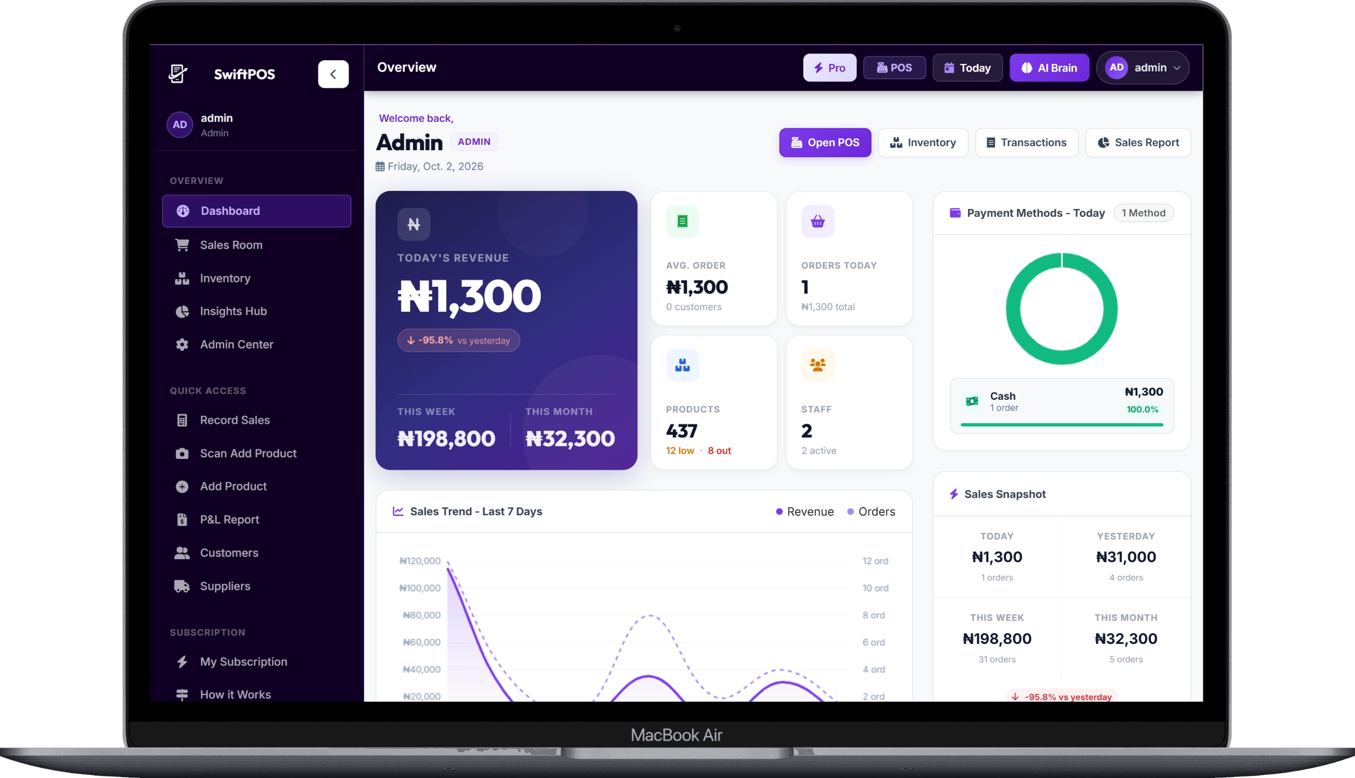 SwiftPOS Staff Management & Overview on MacBook Air
