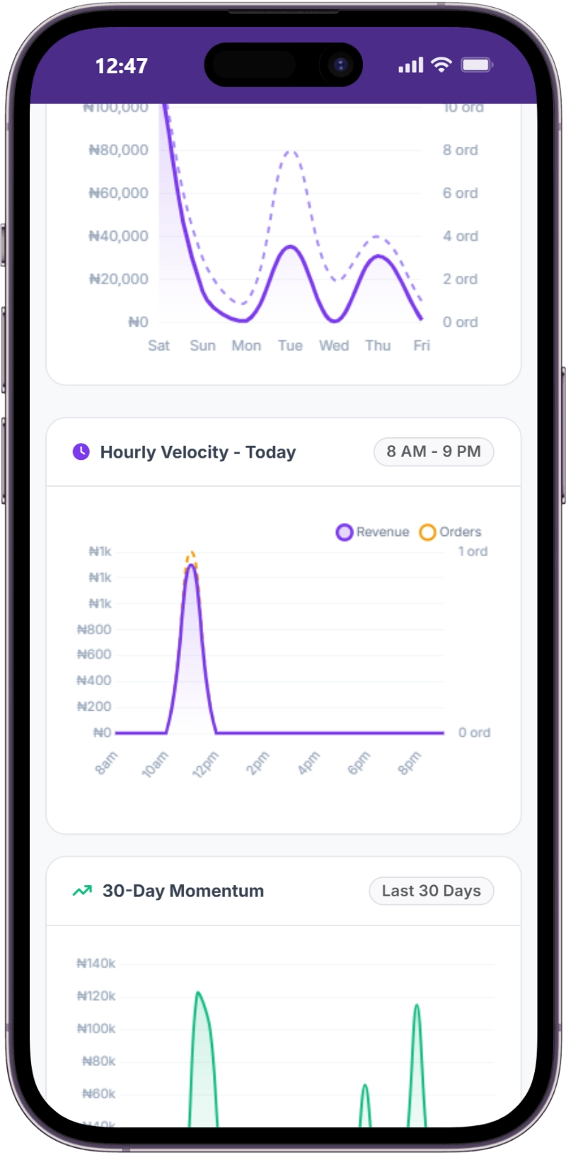 SwiftPOS Real-Time Velocity & Sales Trend Analytics on iPhone 14 Pro